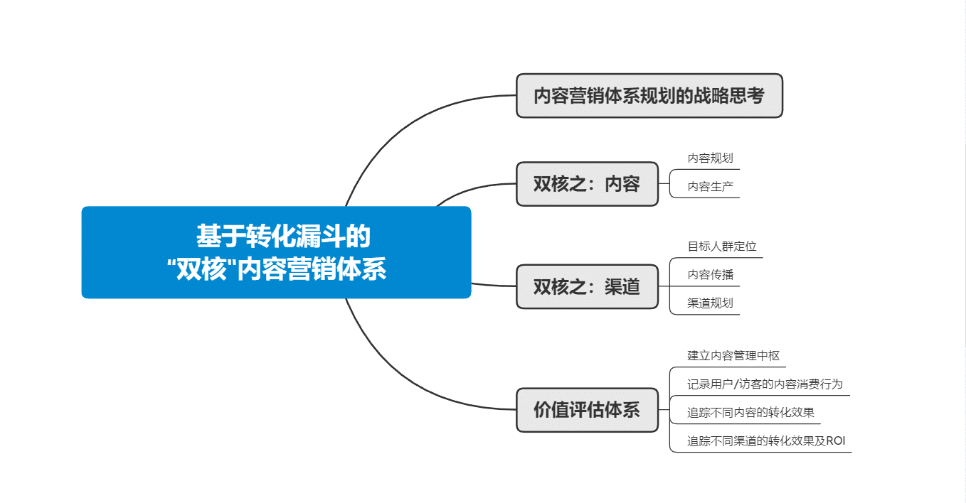 黑客营销业务有哪些内容(黑客营销业务有哪些内容和方法)