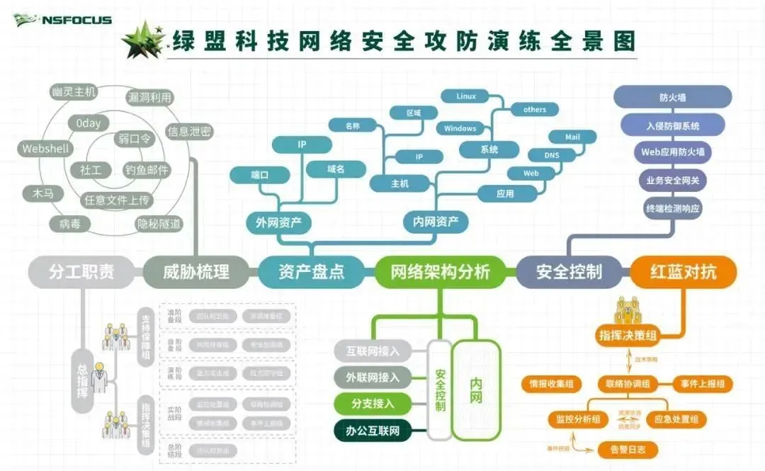 黑客的主要业务有哪些(黑客都做了什么?有什么影响?)