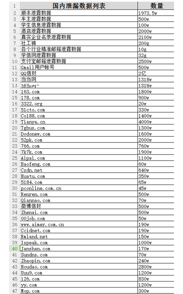 黑客团队收入怎么样(黑客团队收入怎么样知乎)