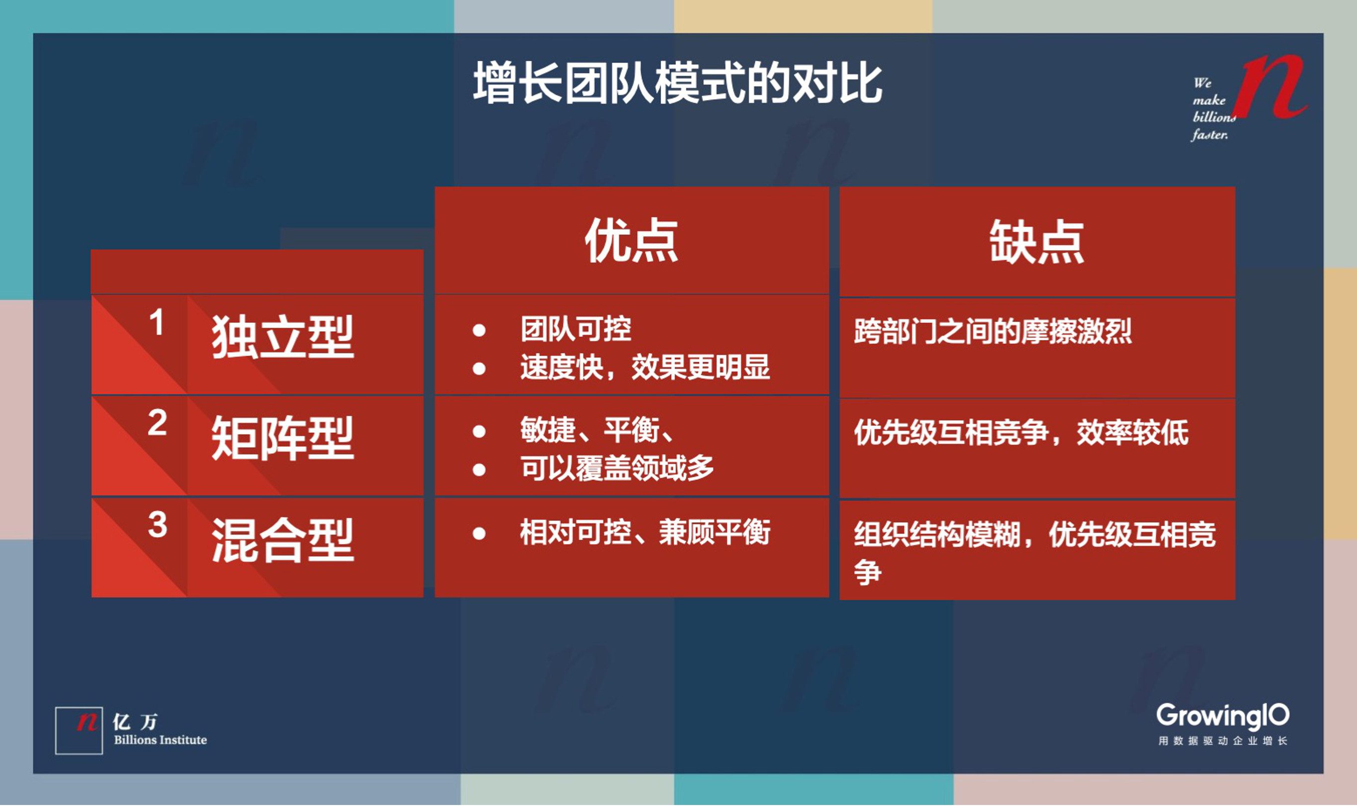 黑客团队成员构成比例分析的简单介绍