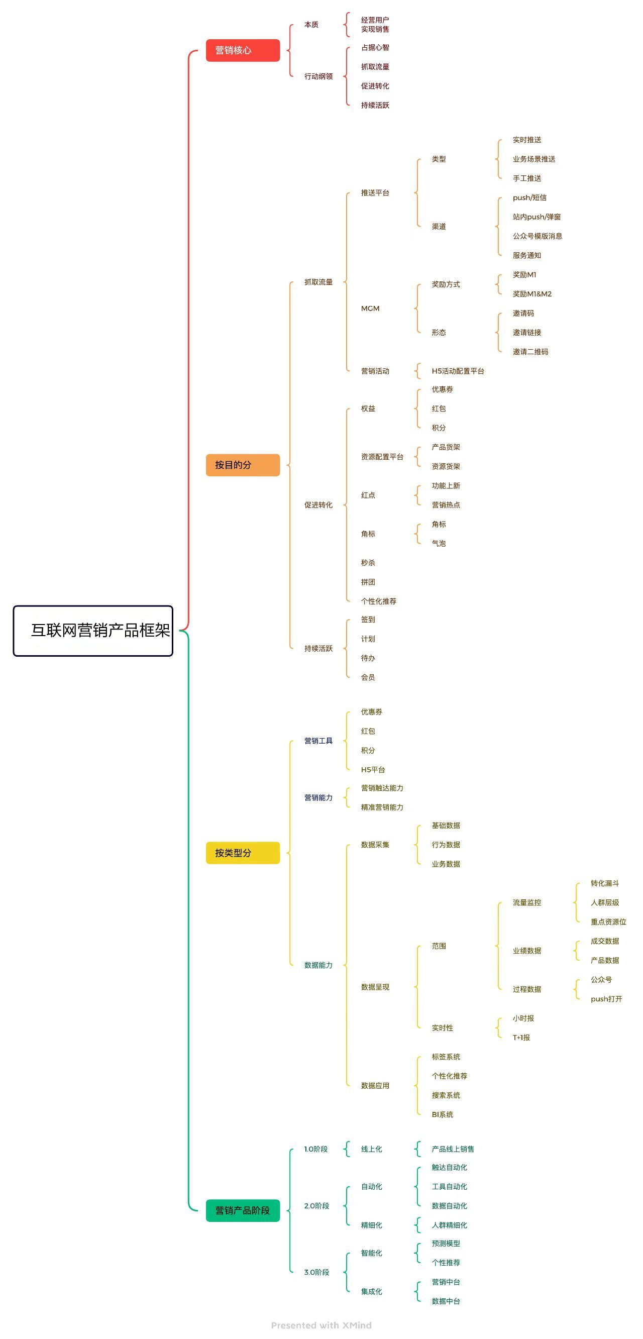 黑客营销业务模式是什么(黑客营销业务模式是什么意思)