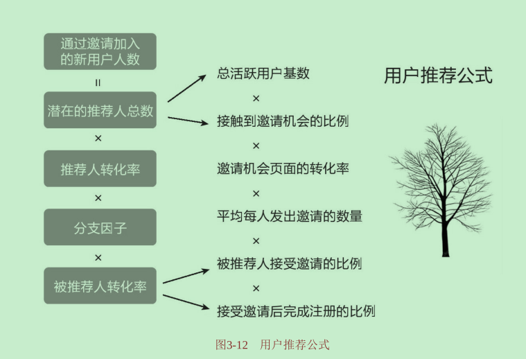 如何增加黑客团队成员(如何增加黑客团队成员信息)