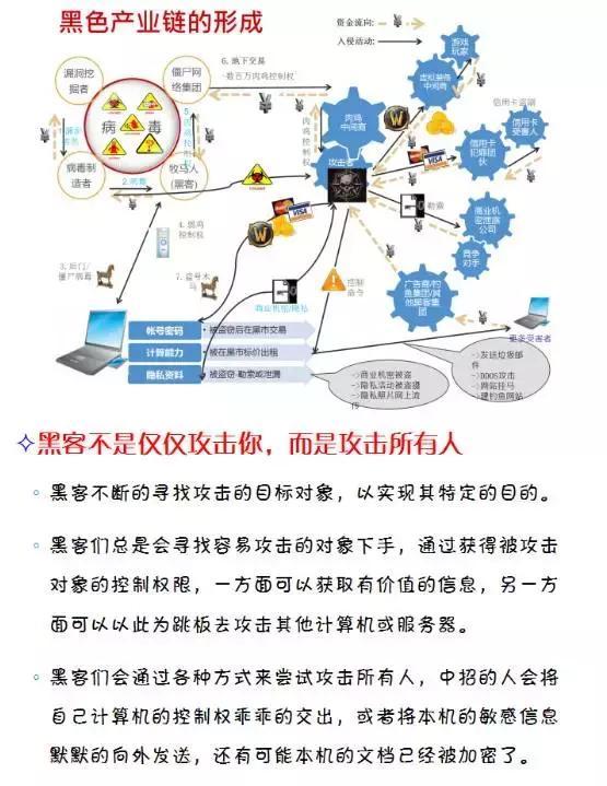 黑客的主要业务有哪些(黑客的工作是什么)