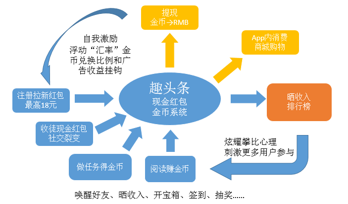 黑客提现联系方式有哪些(黑客强行提现软件)