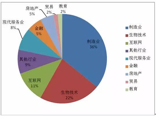 关于深圳网站防入侵价格多少的信息