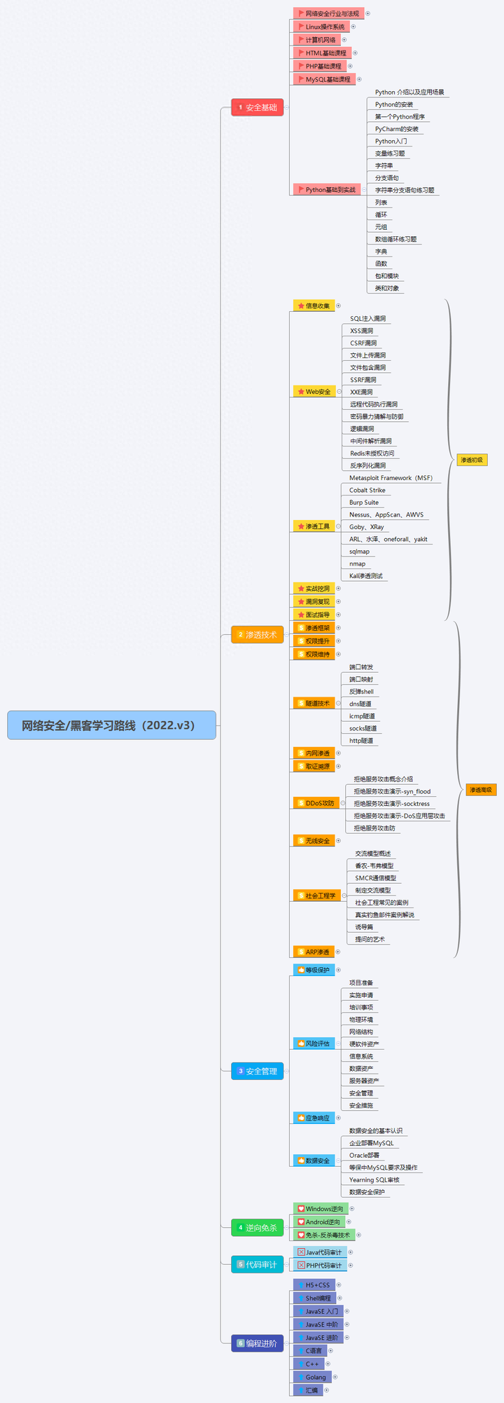 黑客营销业务模式是什么(黑客营销 增长黑客)