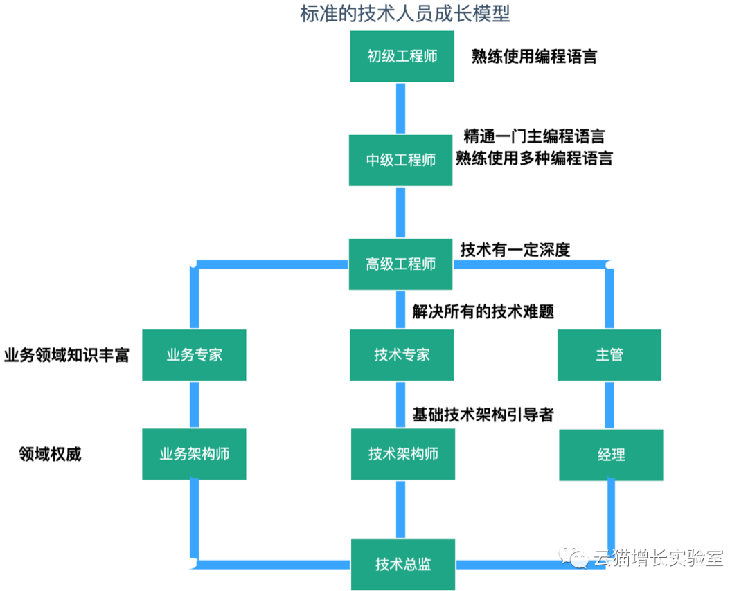 中国最牛黑客团队名单大全(中国最厉害的黑客团队)