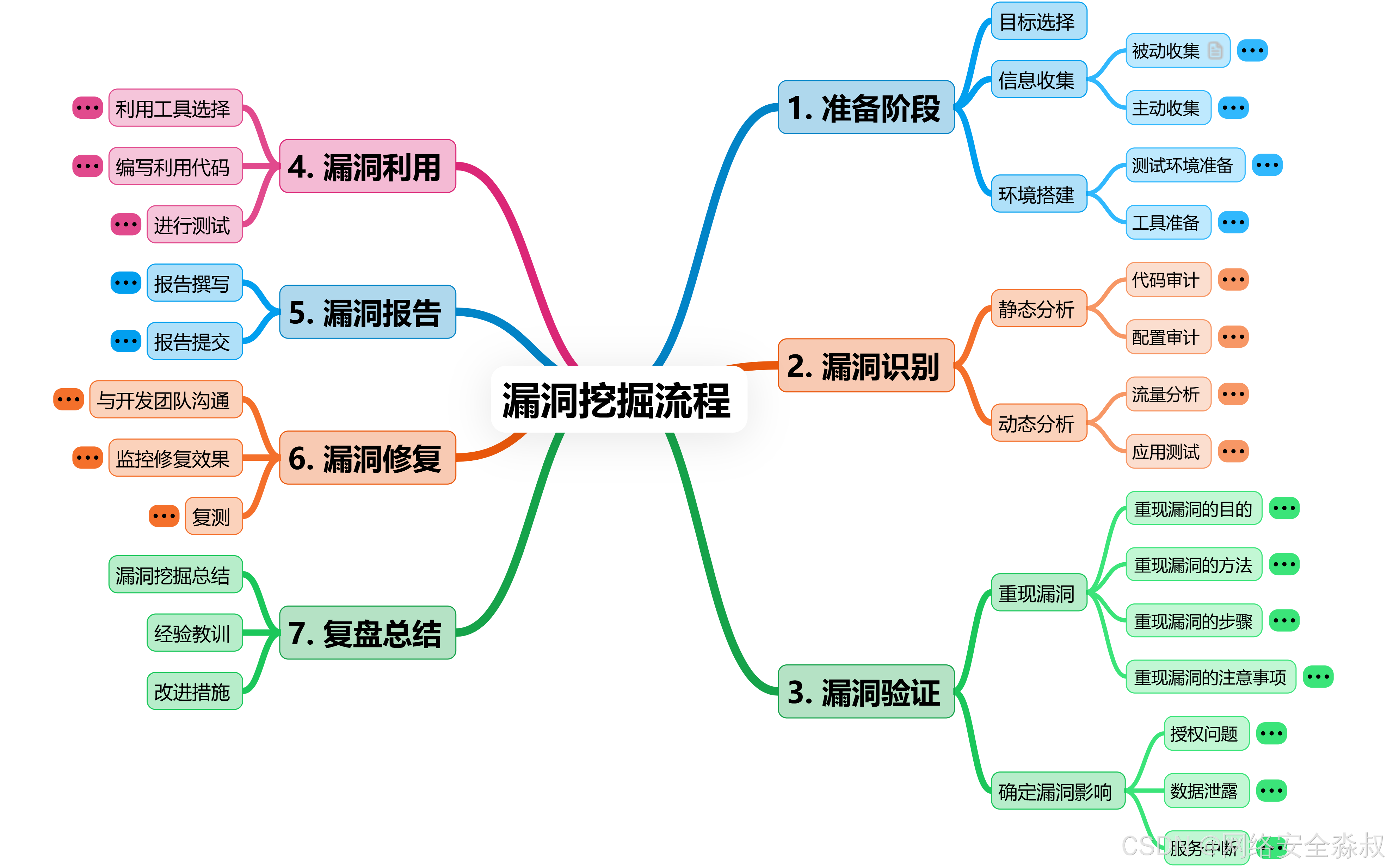 如何整治黑客团队群众(如何应对黑客入侵)